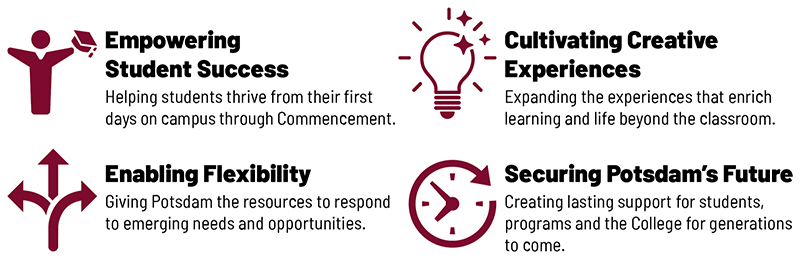 Campaign Priorities Graphic