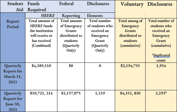 Aid Chart