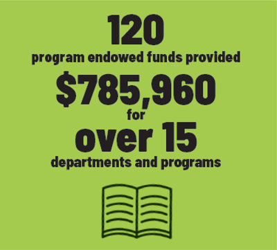 Endowed Funds Data Image