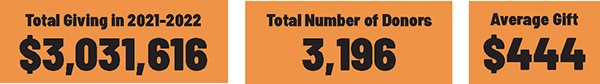 2022 Giving Numbers