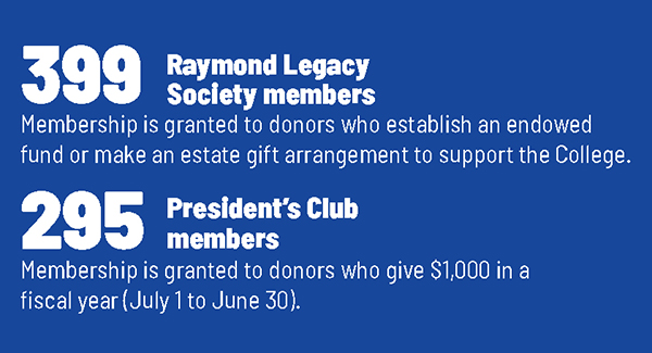 Raymond Legacy Society Members Numbers