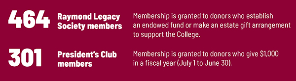 Membership Graphic