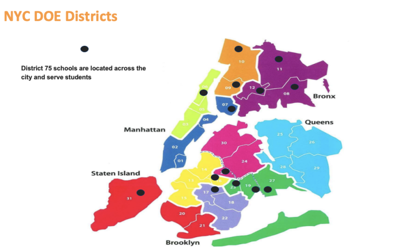 NYC Districts