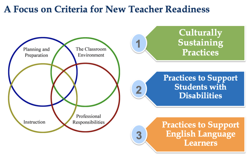 Criteria for Readiness