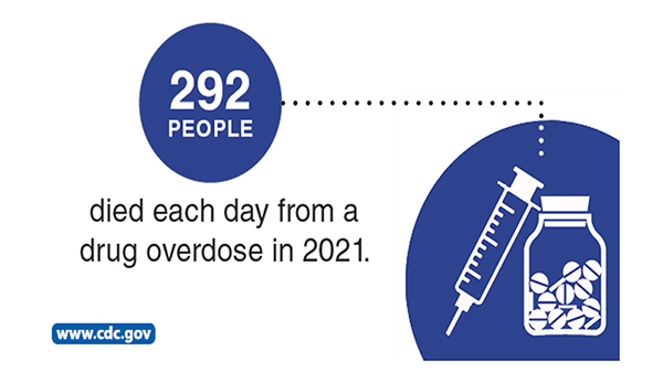 CDC Opiod Stat Graphic