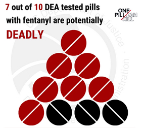 Fentanyl graphic