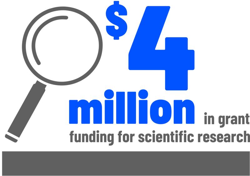 $4million in grant funding for STEM fields